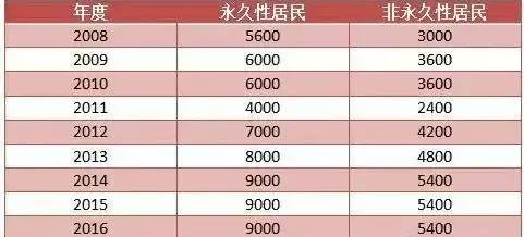 2024年新澳门天天开彩大全198期,广泛的解释落实支持计划_极速版APP.7.575