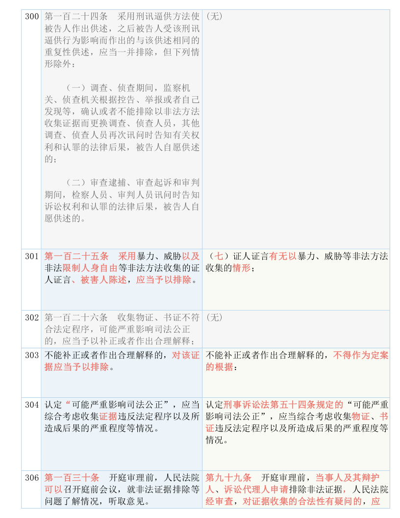 三期必开一期免费资料澳门7456,涵盖了广泛的解释落实方法_嵌入款.1.918