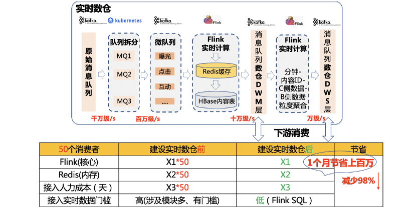 2004新奥精准资料免费提供7456,实时数据解释落实_打包版.0.348