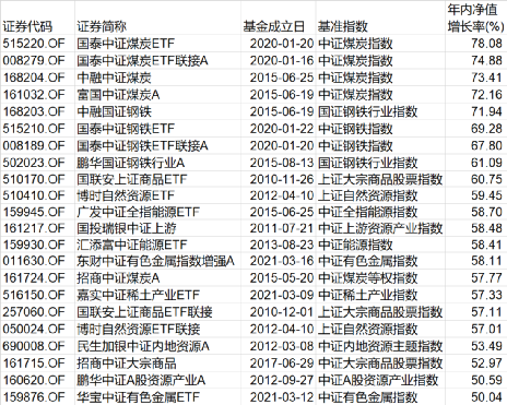 7777788888一肖一吗,最新分析解释落实_优选版.3.558