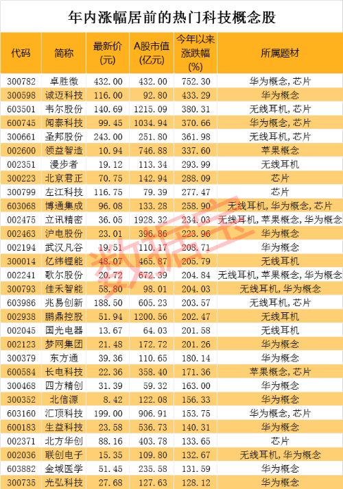 奥门全年资料免费大全一7456,奇妙探索科技新趋势_经典款.8.514