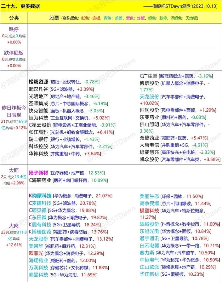 2004新奥精准资料免费提供今天的图片,数据资料解释落实_电信版ISHOP.6.35