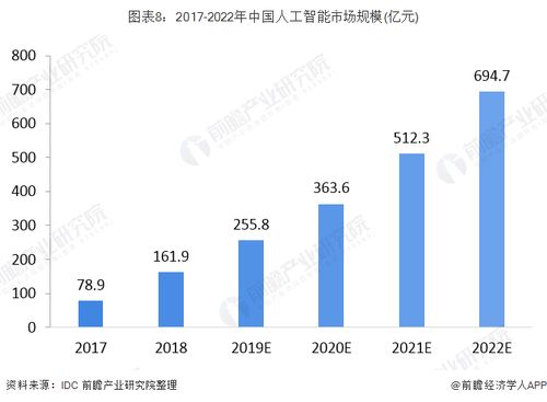 澳门最精准免费资料大全,探索新兴市场投资趋势_画面版.0.164