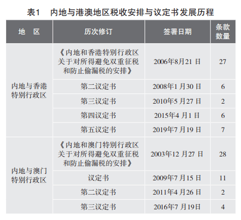 新澳好彩免费资料查询石狮7456,收益成语分析落实_创新品.2.570
