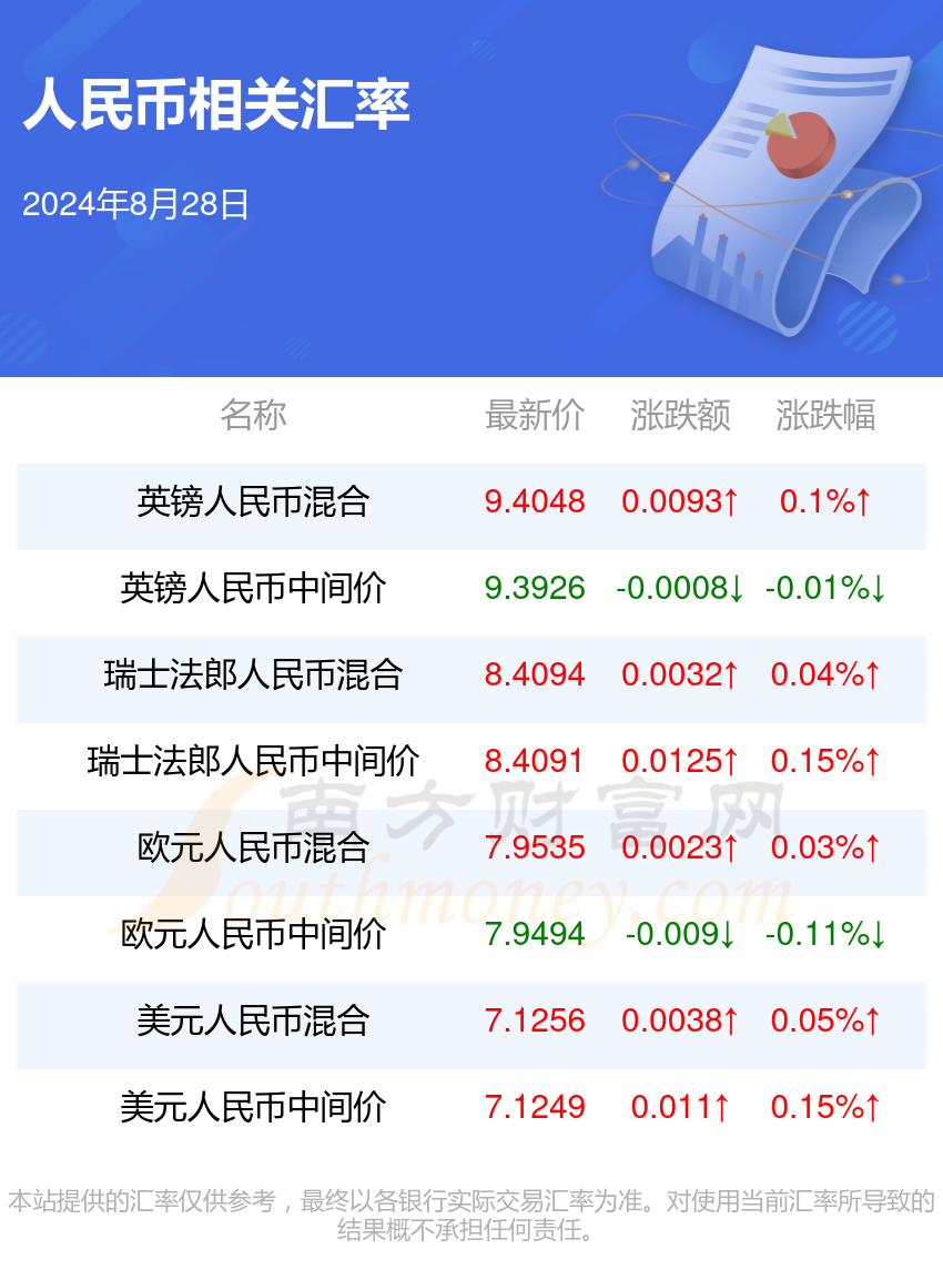 2024年澳门天天开好彩最新版管家婆,实证数据解释落实_订阅版.0.662