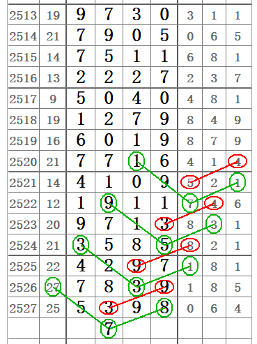 澳门第260期可能出现的情况7456：会有哪些数字组合在开奖结果中浮现？