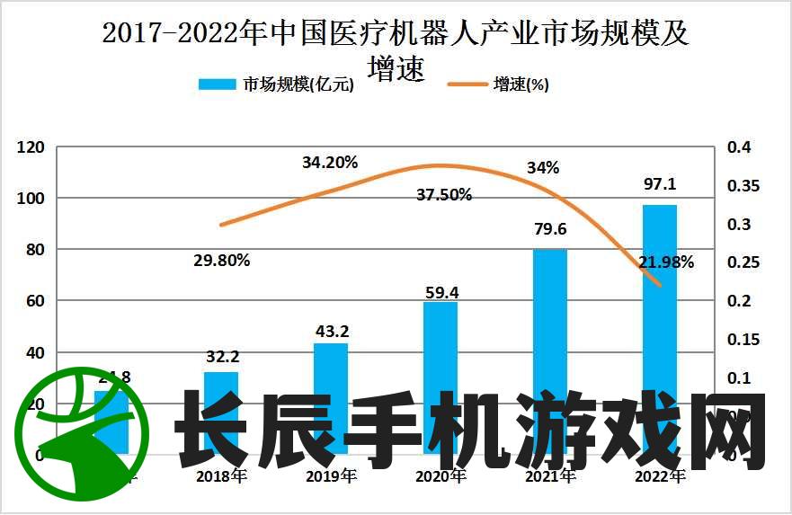 探讨2024澳门天天彩免费的前景与发展趋势：新机遇、新挑战。