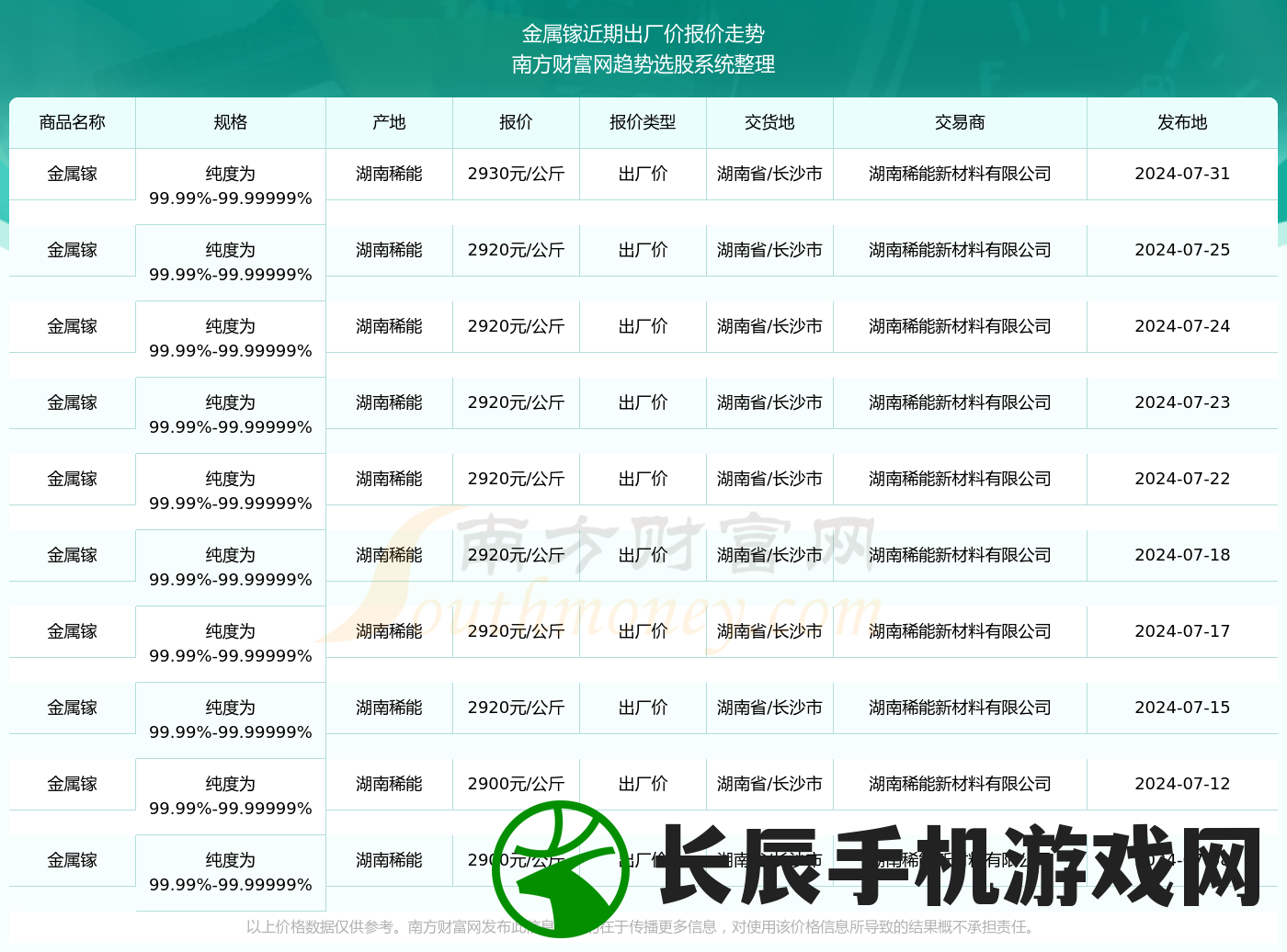 免费获取2024年正版资料大全，绝对准确无误，赶紧来领取！