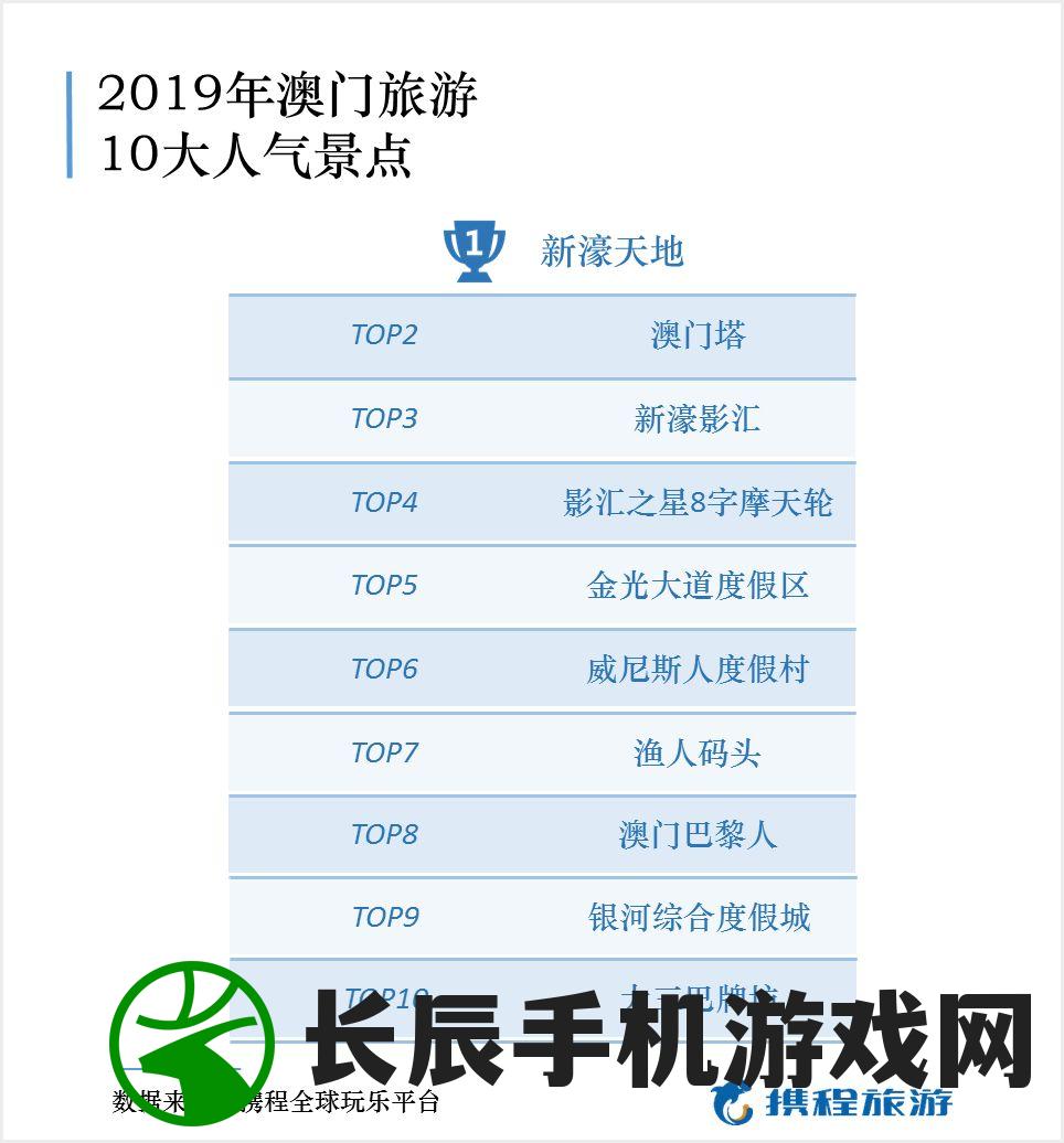 7456澳门资料网站：全面掌握澳门旅游、美食、购物、娱乐等最新资讯