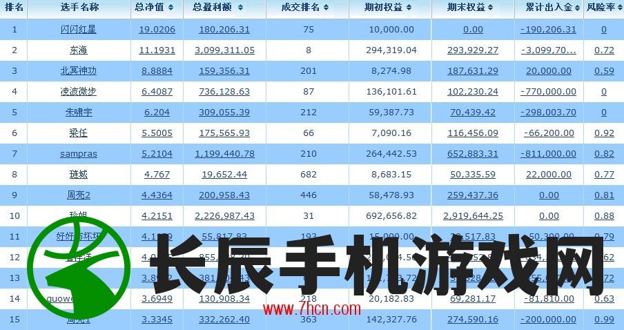 2023年正版澳门全年免费资料，助你稳赚不亏，胜率倍增收益可观
