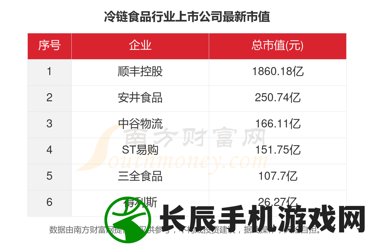 新澳2024年精准资料：最新数据、最全信息，助您抢先了解未来趋势。