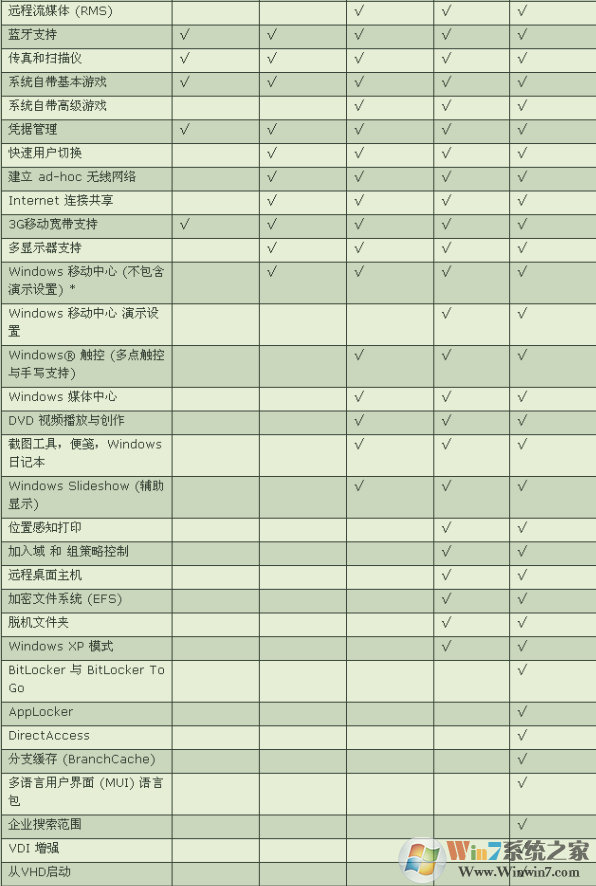 对比分析：哪款表格处理软件最好用及其主要优势