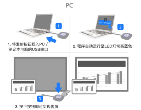 教你几招：电脑如何步骤详细地连接投影仪进行内容投屏操作